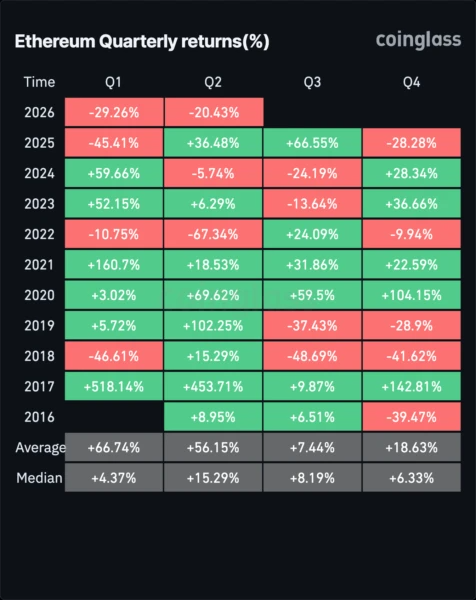 BitMine's Preferred Stock Begins Trading This Week As Ethereum Heads For Its Worst First Half Since 2022